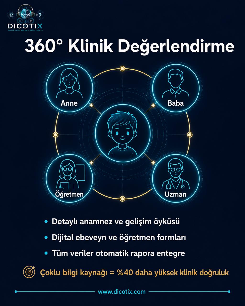 360 Derece Klinik Değerlendirme