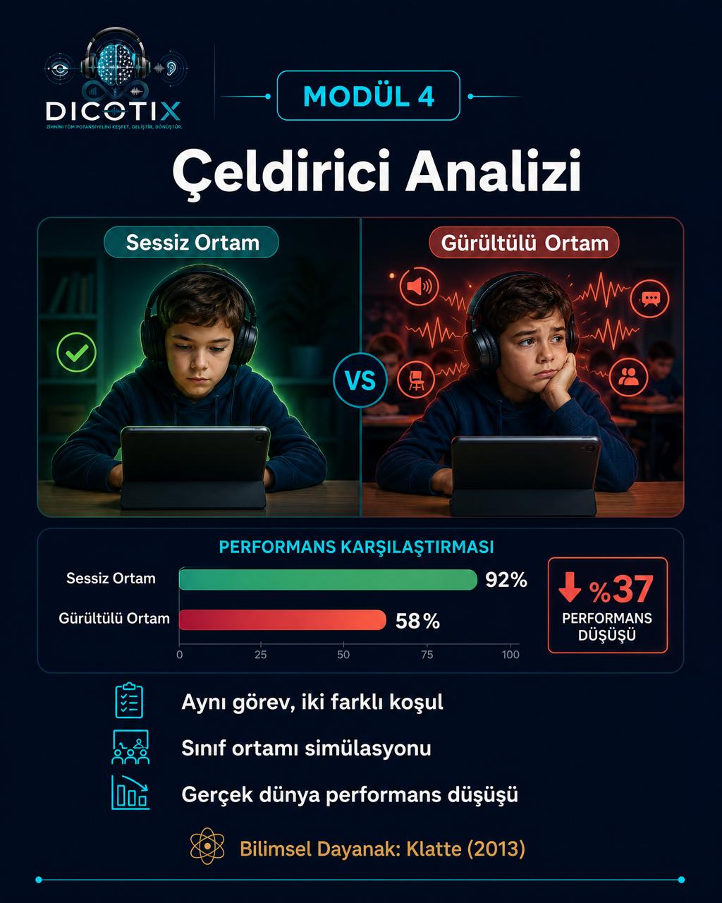 Modül 4 Çeldirici Analizi