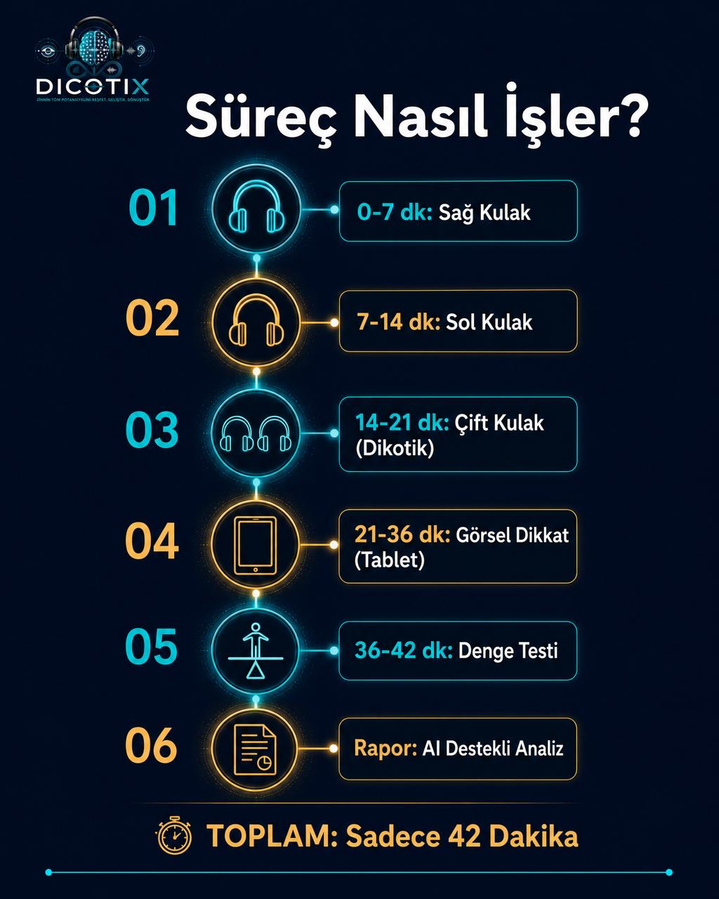 Süreç Nasıl İşler 42 Dakika